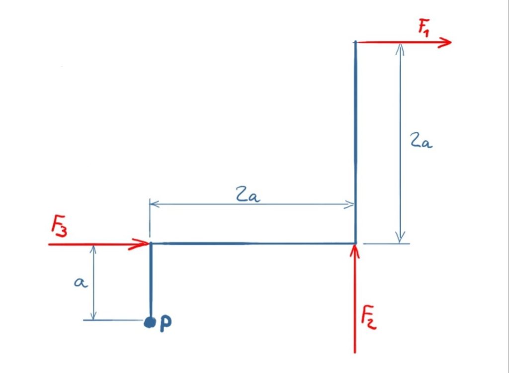 frame with acting forces