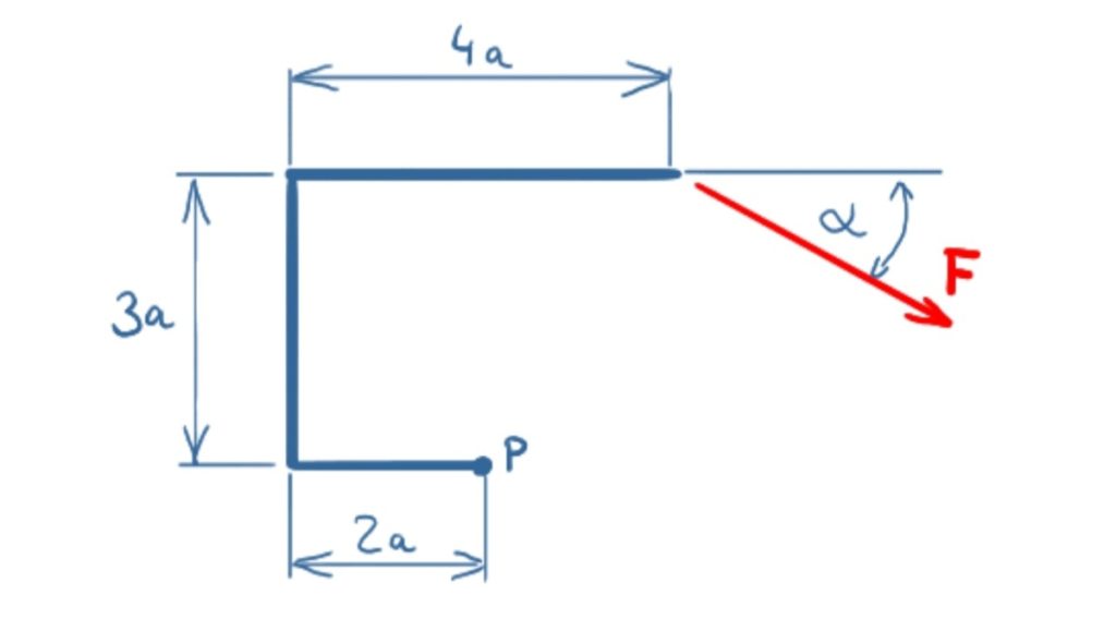 Frame with force acting at an angle
