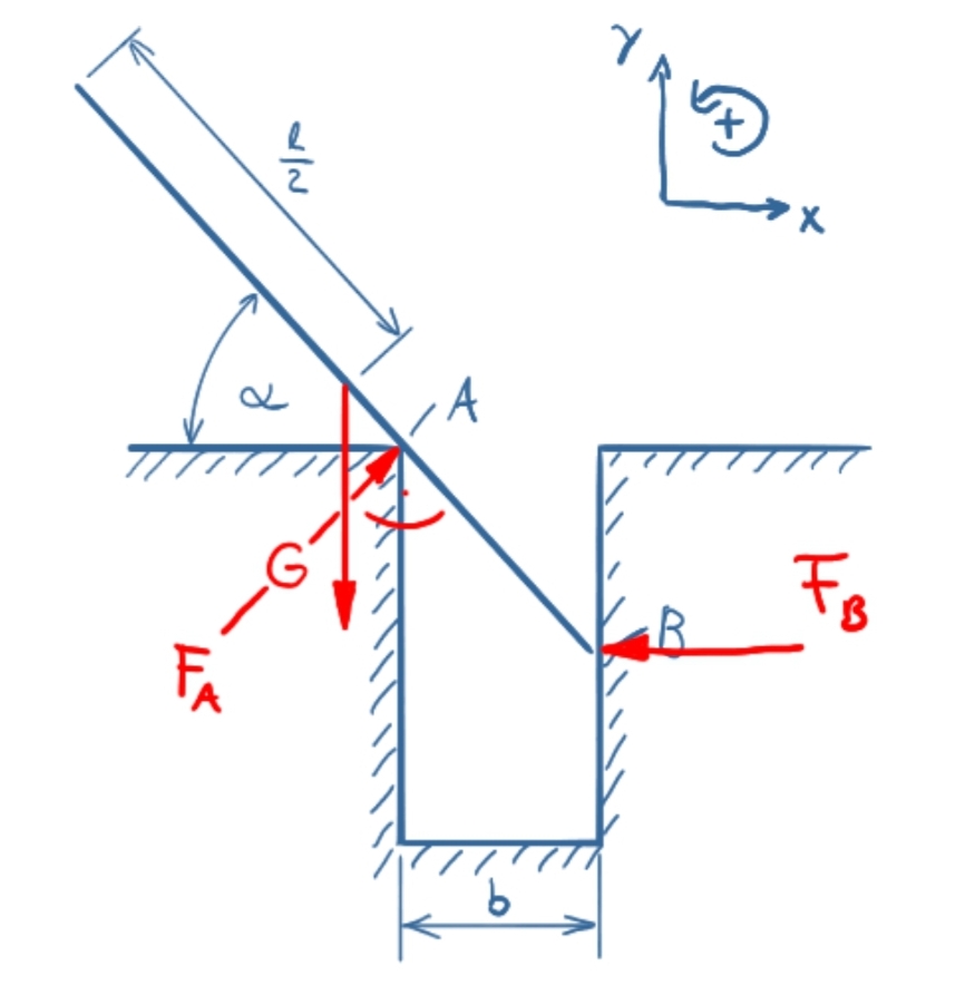 Reaction forces in the slot