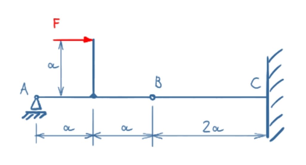Beam with joint and an offset force