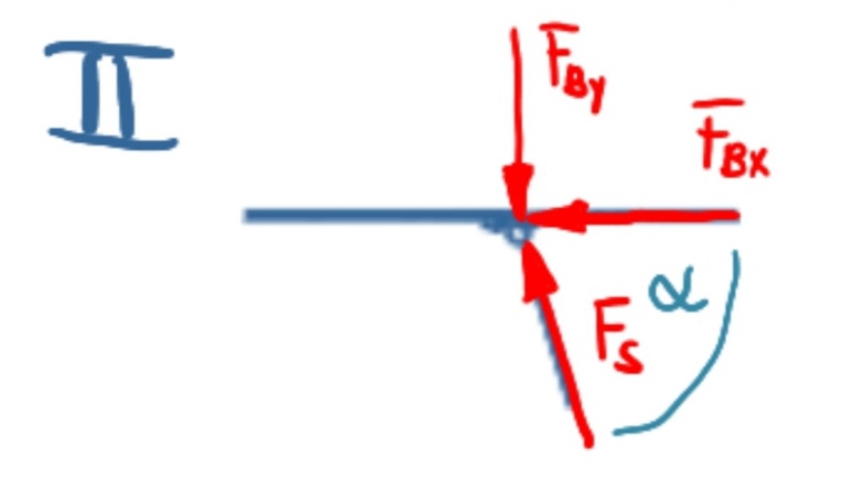 Reaction forces of joint B