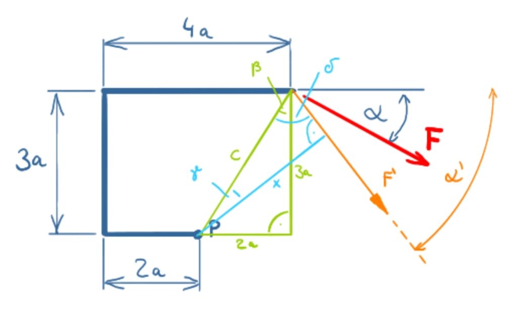 Geometrical conditions for the calculation of the resulting moment