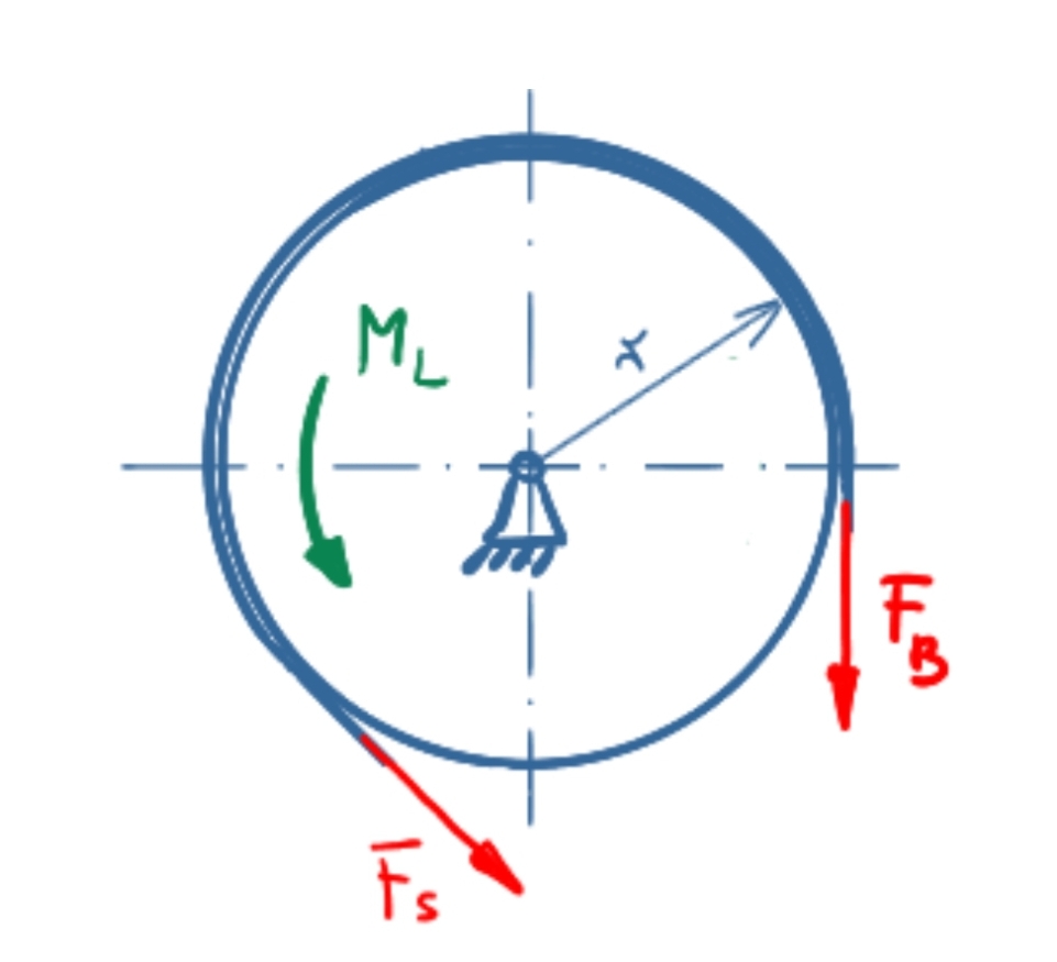 Brake drum with counterclockwise moment