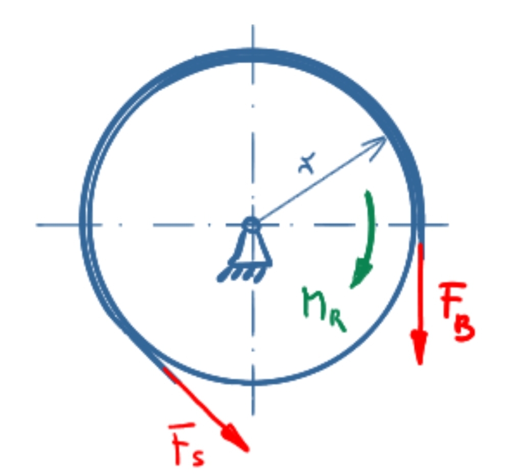 Brake drum with clockwise turning moment