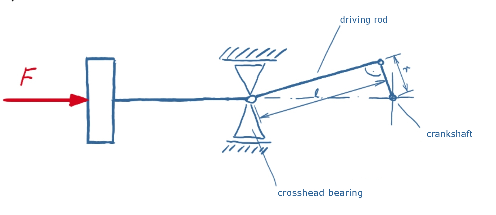 What Is A Crank Throw In Mechanics at Sharon Jeffcoat blog