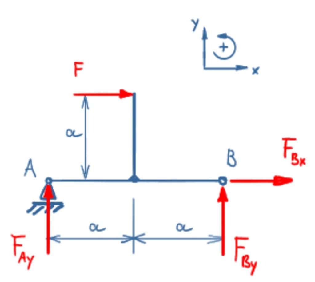 Free-cut area 1 of the beam