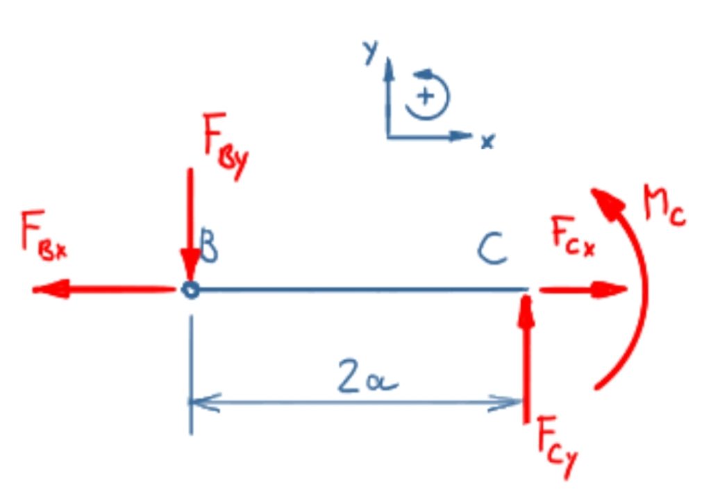 Free-cut area 2 of the beam