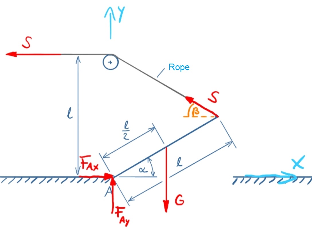 Rope force with deflection • pickedshares