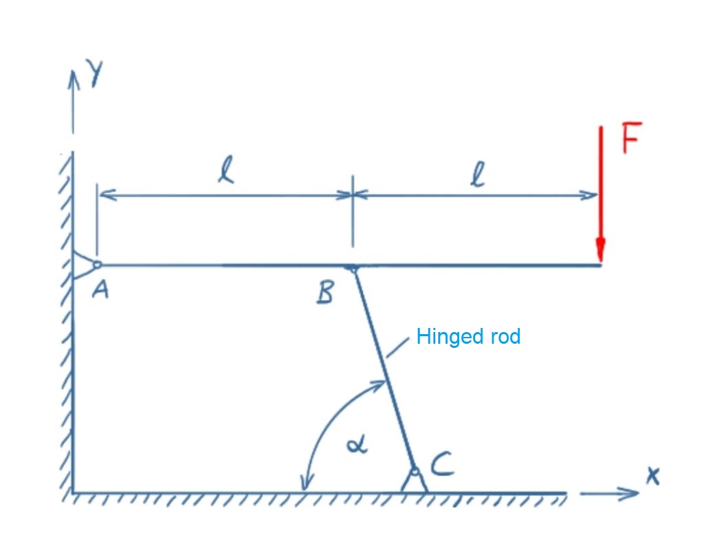 Beam with pendulum support