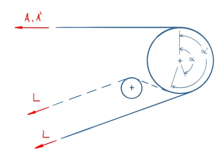 Calculate belt force and wrap angle • pickedshares