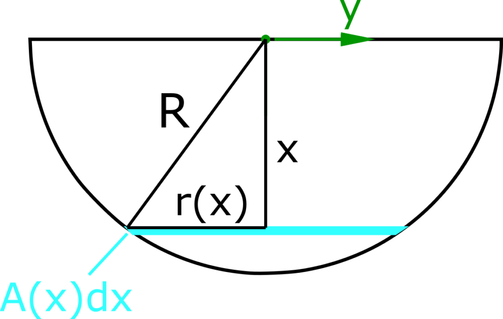 Infinitesimales Volumenelement der Halbkugel