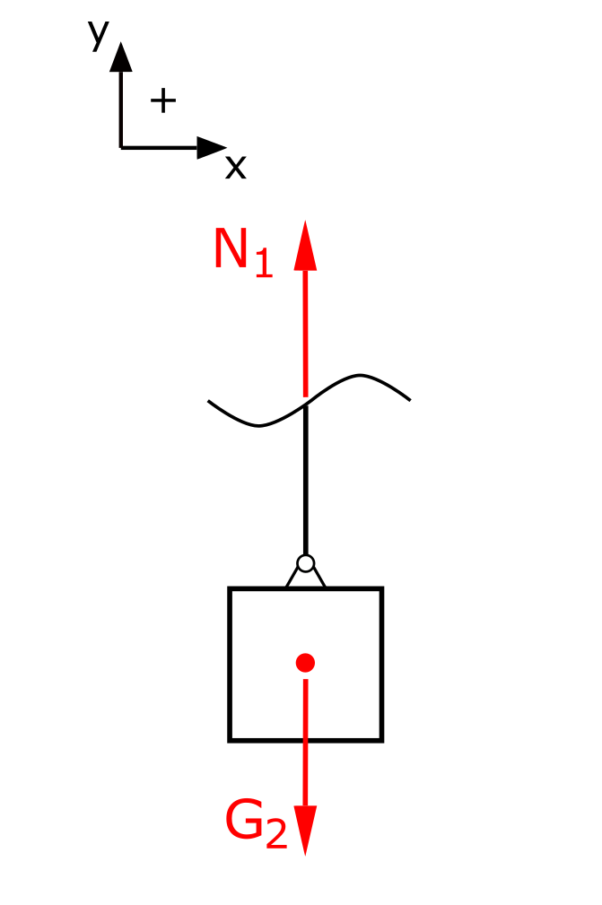 Calculation of the normal force in member 1