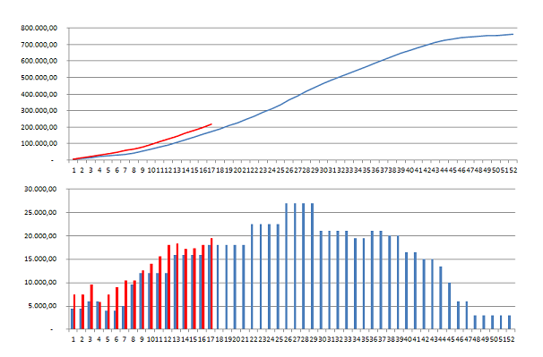 Total cost line and cost line