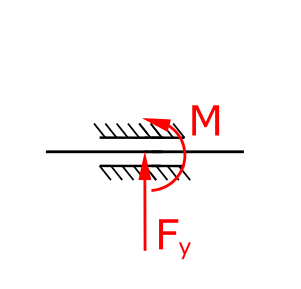 Horizontal movable guidance with reaction forces