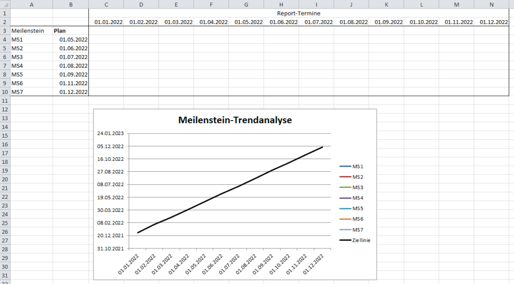 Meilenstein-Trendanalyse mit Excel, ohne Berichtsdaten