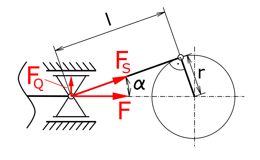 Forces on the crank drive for a certain angle of rotation