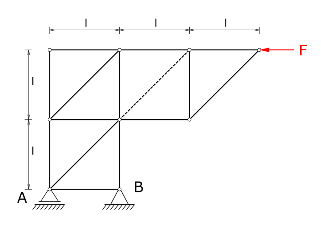 Truss with horizontal load