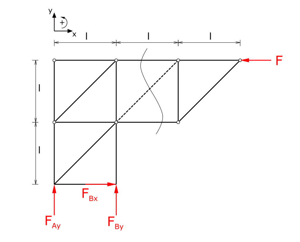 Truss with bearing reactions and the cut line