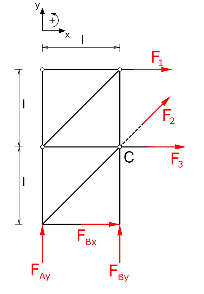 Free body diagram for the left section of the truss