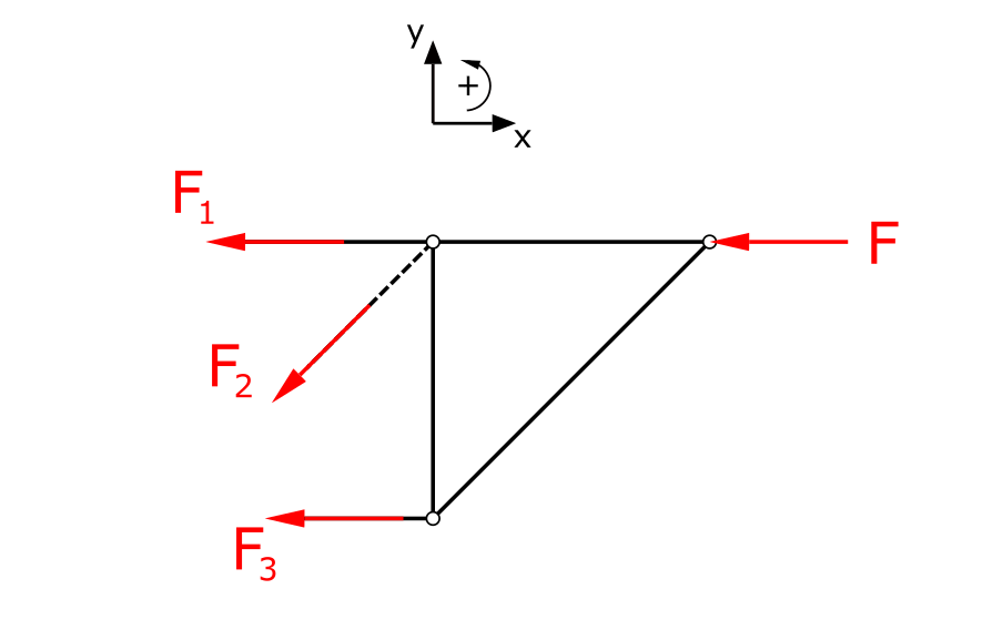 Free body diagram for the right section of the truss