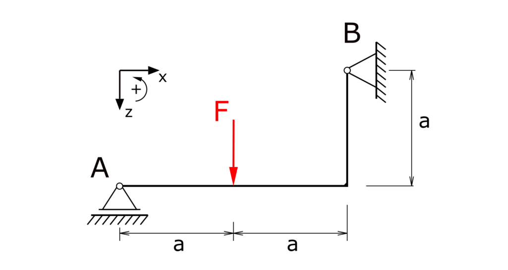 Angled beam on two supports