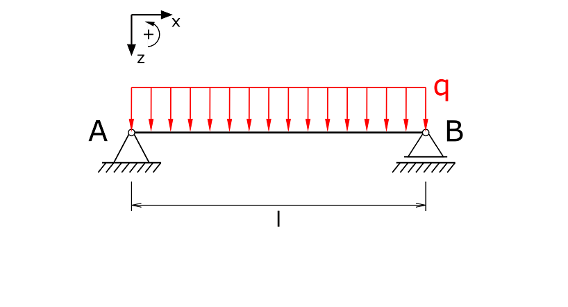 Beam on two supports with an even line load