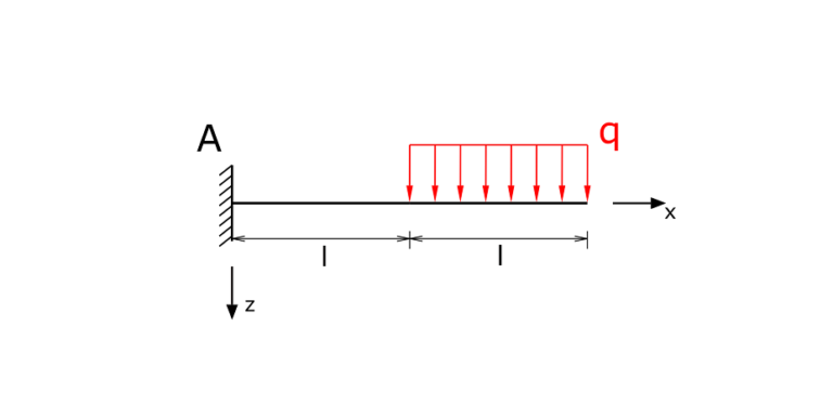 Beam with fixed restraint and partial line load