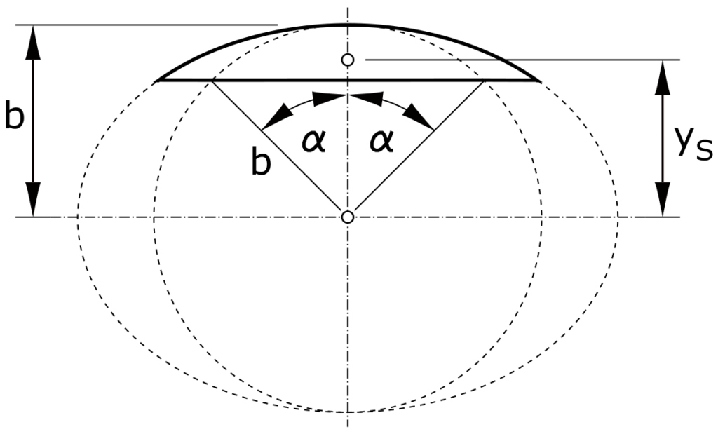 Centroid elliptical section