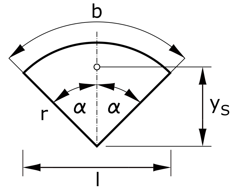 Centroid circle section