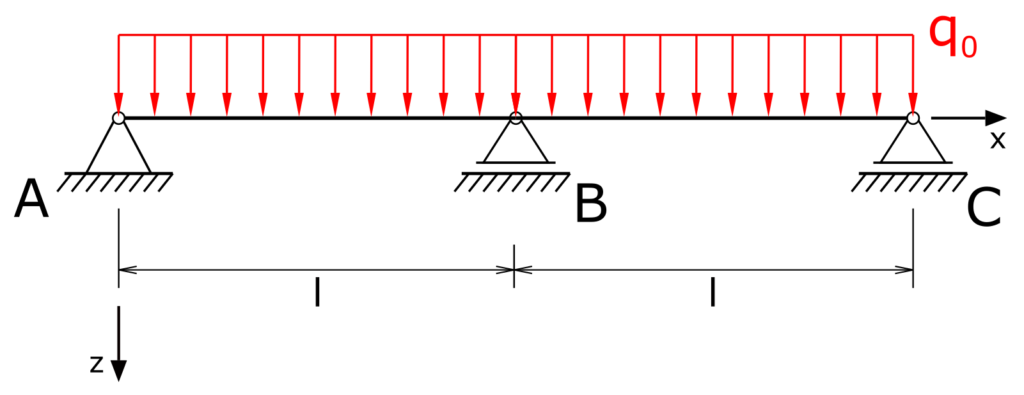 Multi-span beam under line load