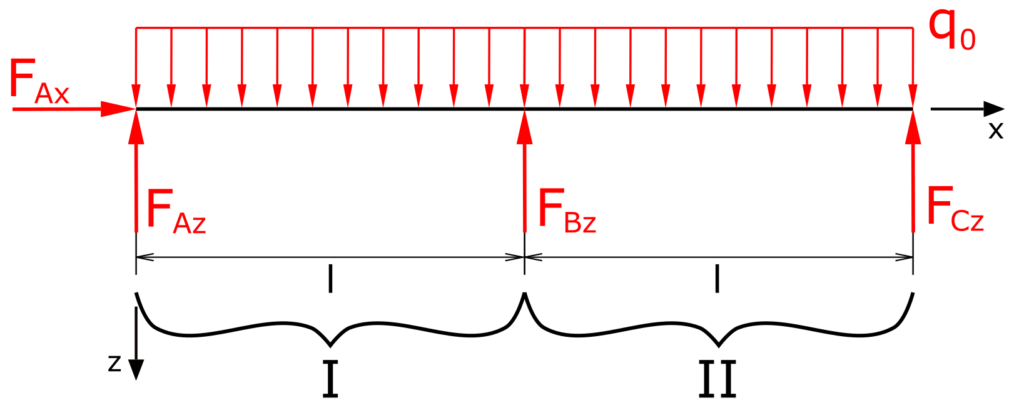 Bearing reactions and sections of the beam