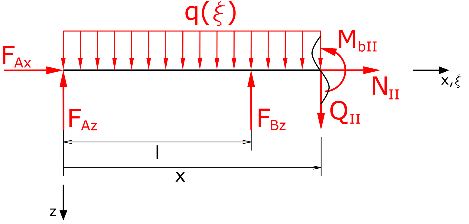 Bearing loads of a multispan beam • pickedshares Engineering