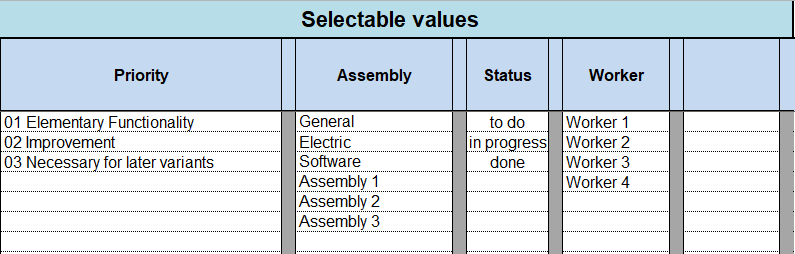 The predefined values for priority, assembly designation, status and workers.