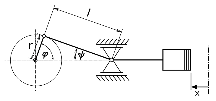 Kinematik des Kurbeltriebs